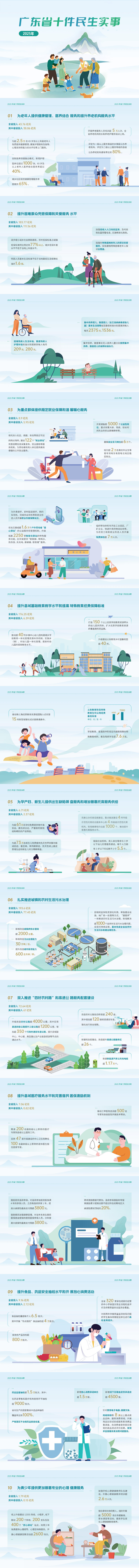 一圖讀懂2025年廣東省十件民生實(shí)事.jpg